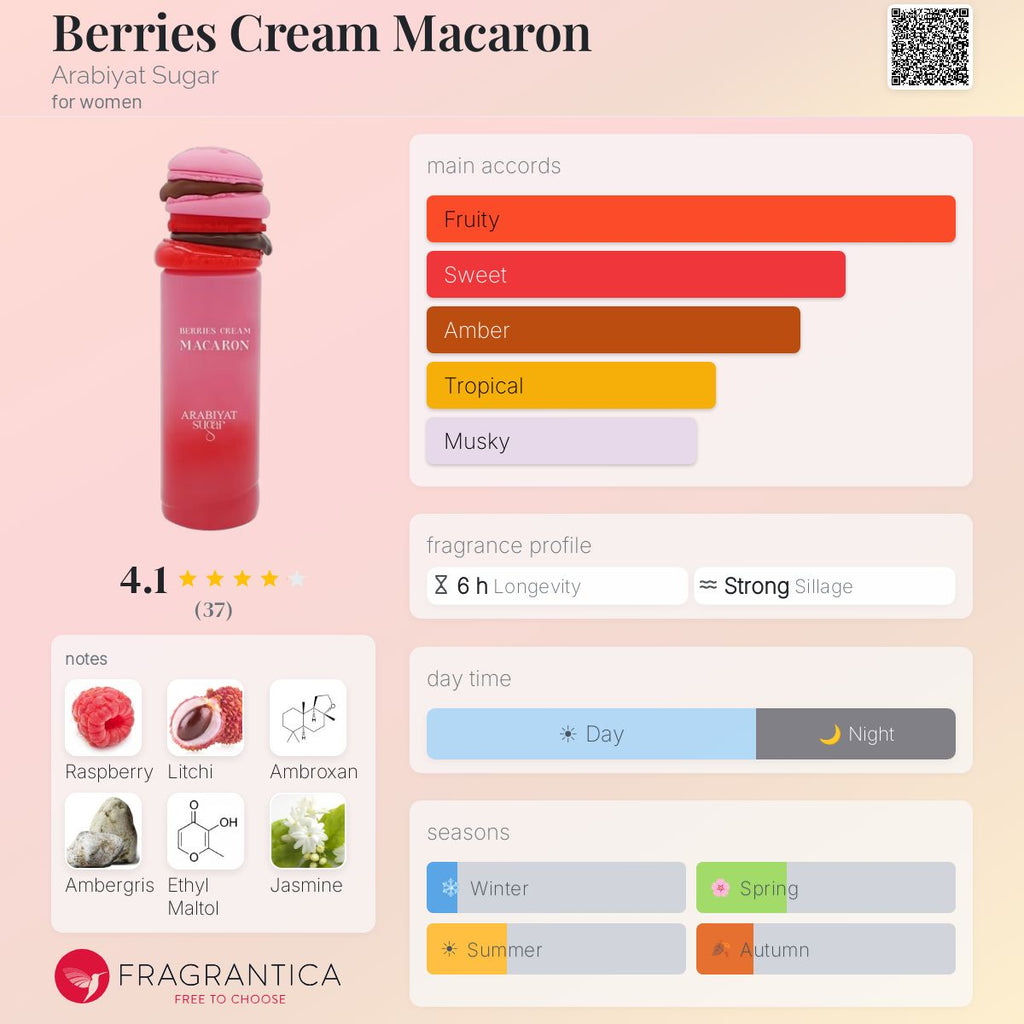 Berries Cream Macaron (Arabiyat Sugar) R599