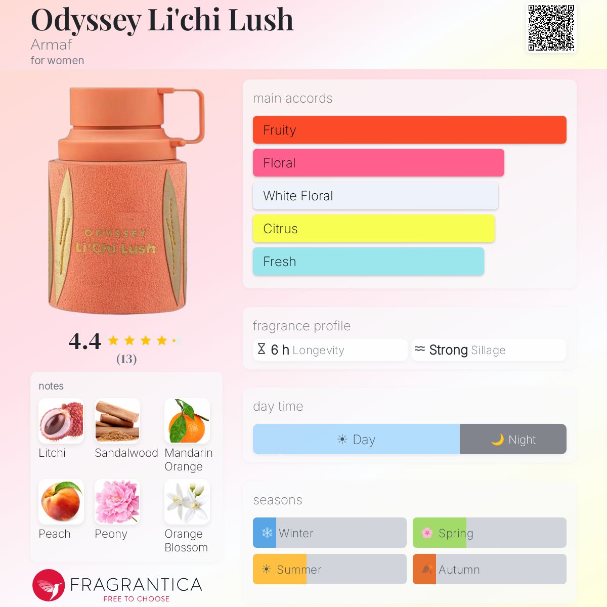 Odyssey Li'chi Lush (Armaf) R849