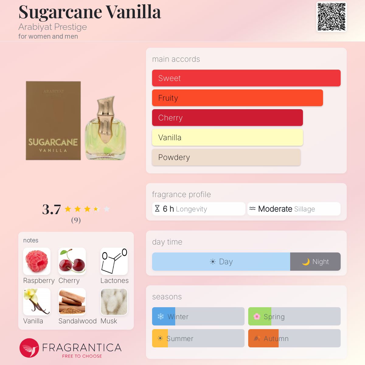 Sugarcane Vanilla (Arabiyat Prestige) R50 - R950