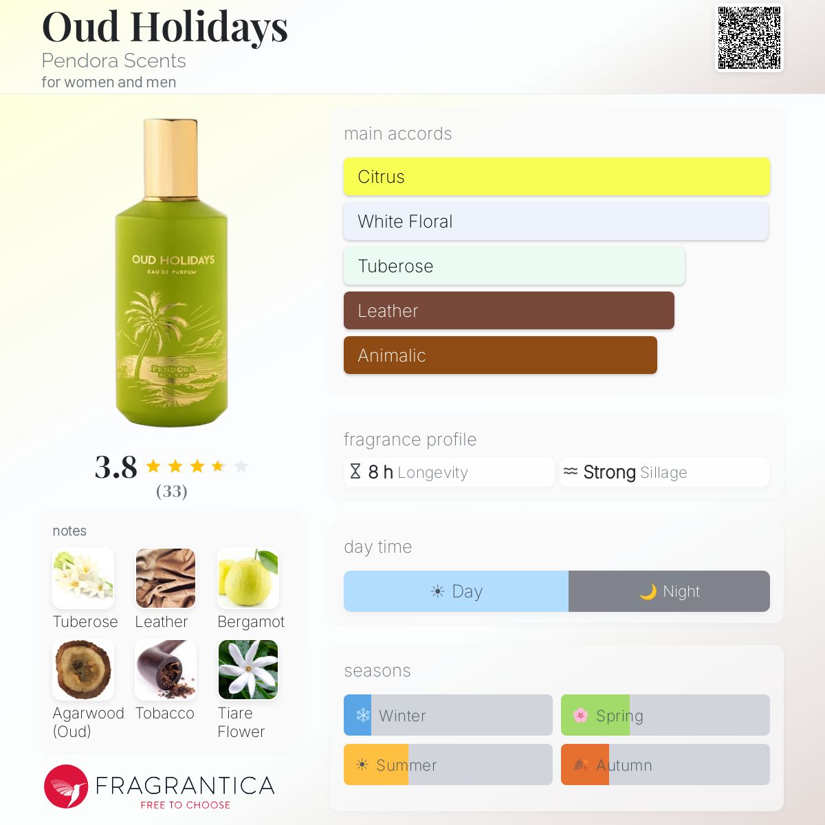 Oud Holidays (Pendora Scents) R50 - R499
