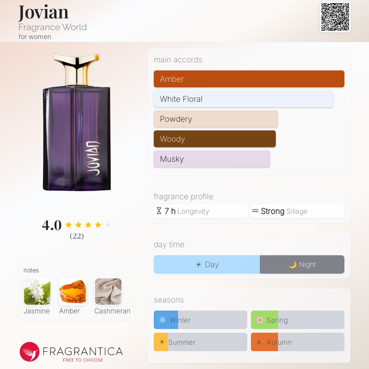 Jovian (Fragrance World) R50 - R449