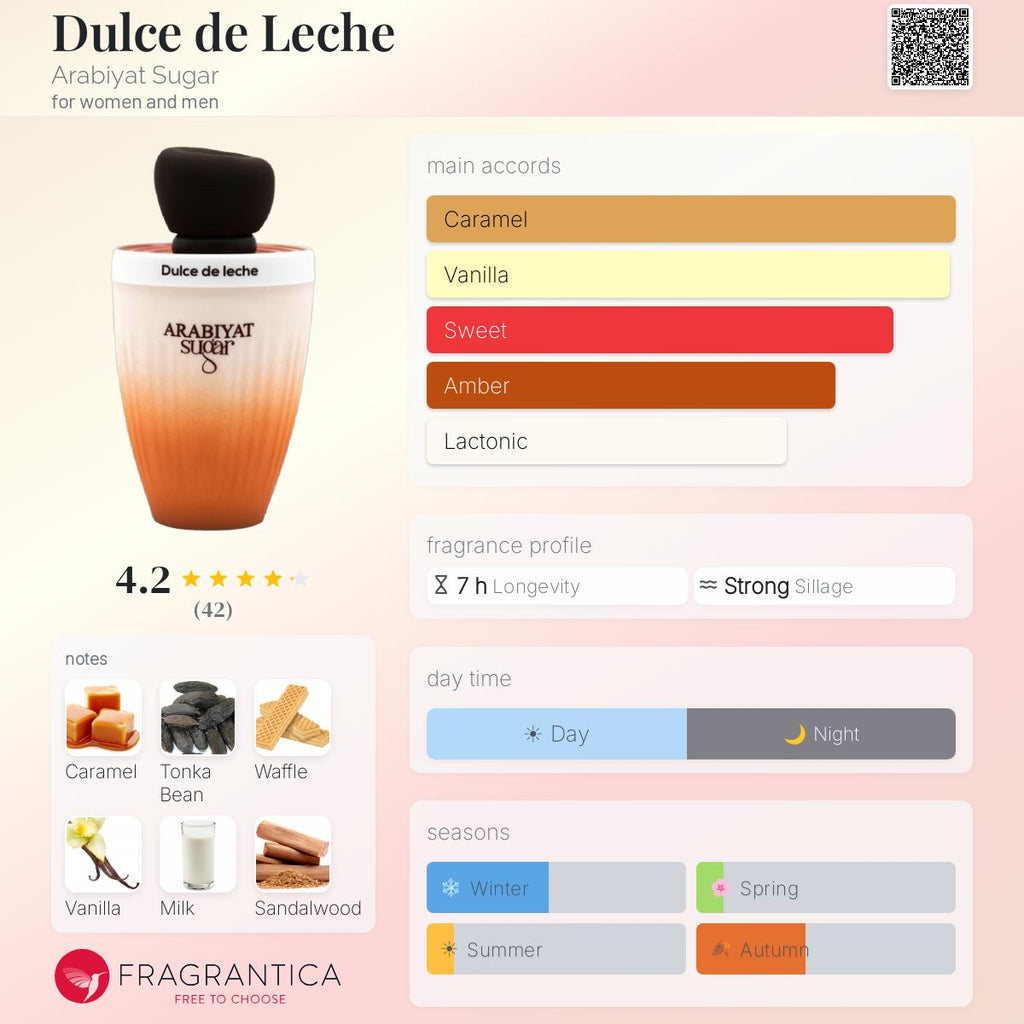 Dulce de Leche (Arabiyat Sugar) R50 - R599