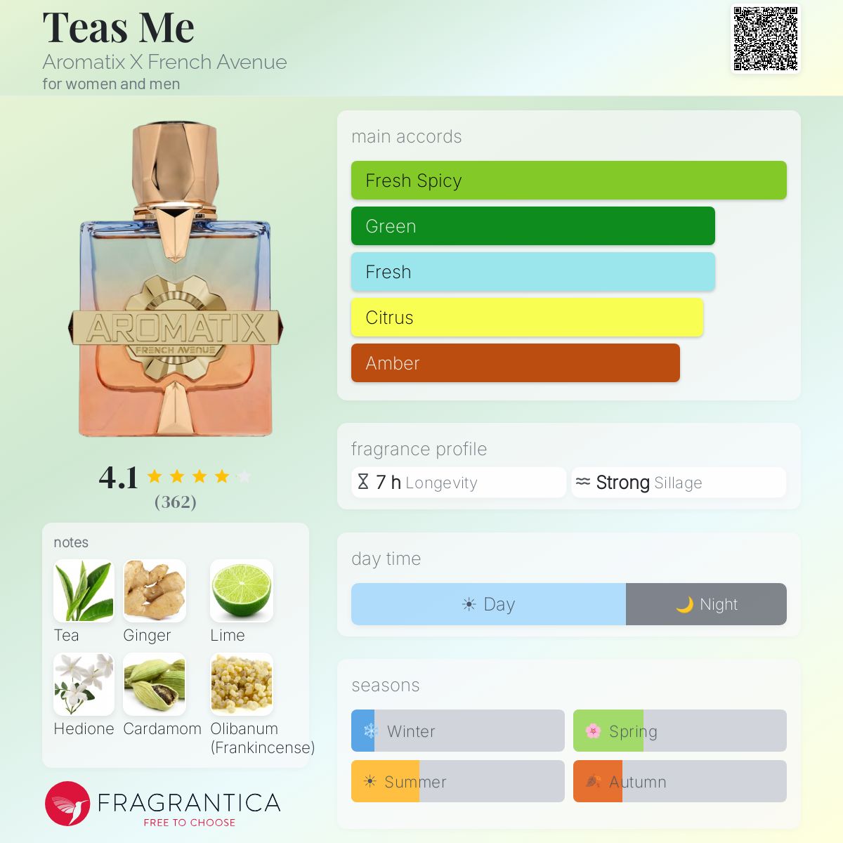 Teas Me - Aromatix X (French Avenue) R50 - R799