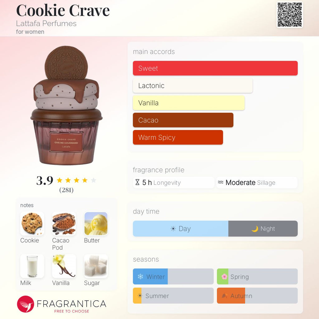 Cookie Crave (Lattafa) Sample R50