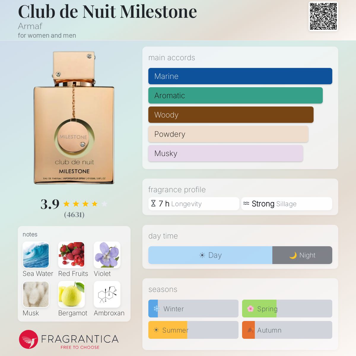 Club de Nuit - Milestone (Armaf) R50 - R749