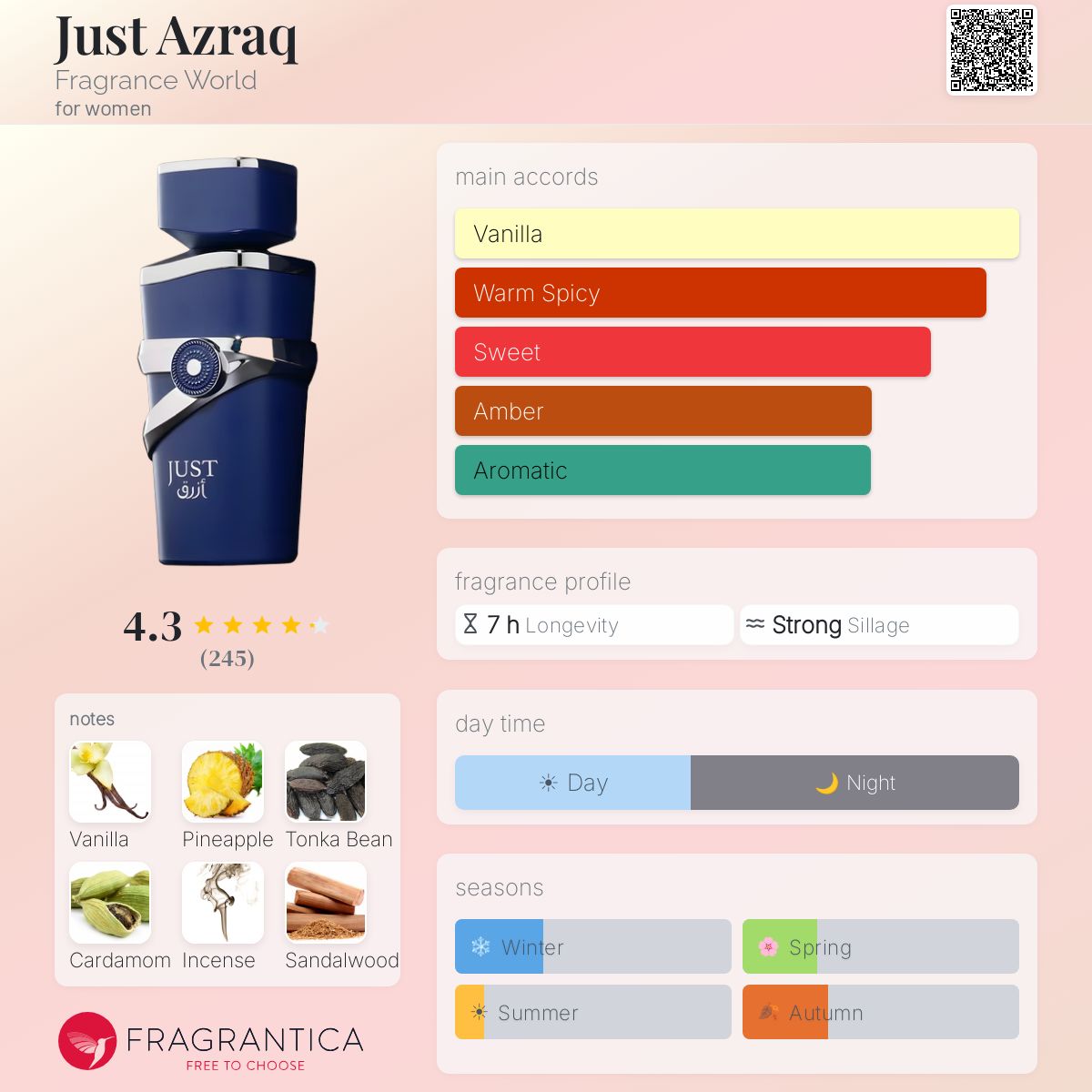 Just Azraq (Fragrance World) Sample R50
