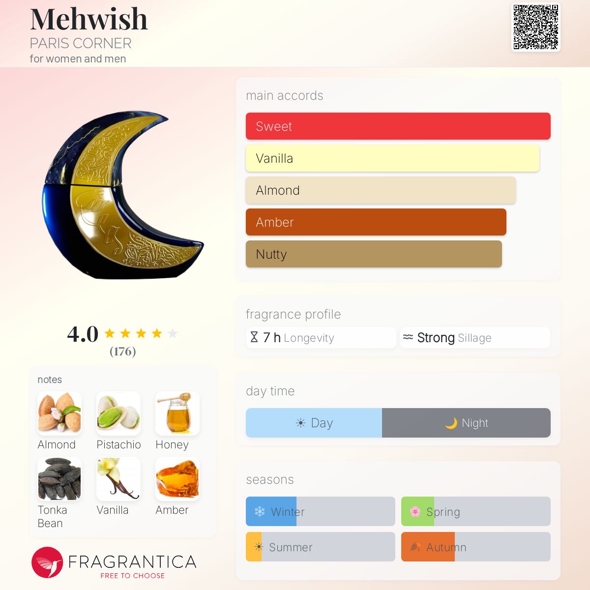 Mehwish Perfume (Paris Corner) R50 - R599
