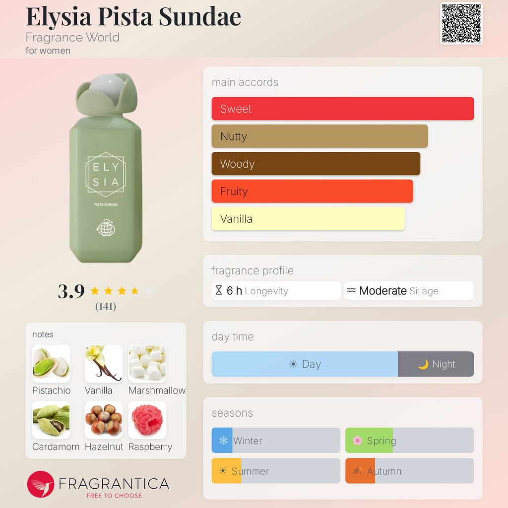 ELYSIA - Pista Sundae (Fragrance World) Sample R50