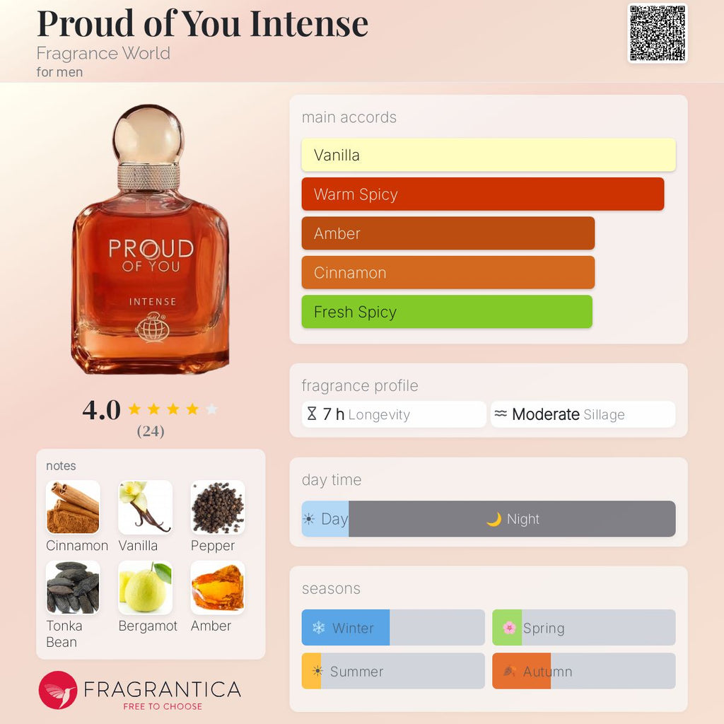Proud of You Intense (Fragrance World) R50 - R349