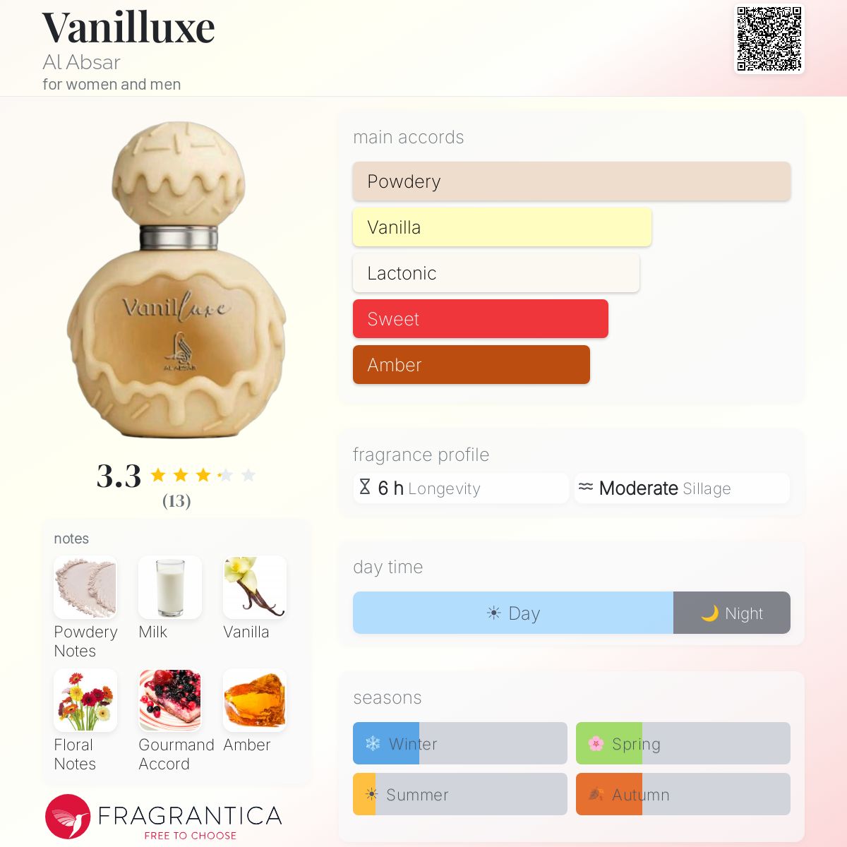 Vanilluxe (Al Absar) R50 - R649