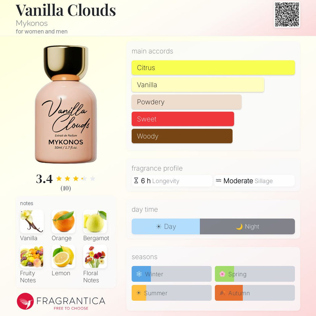 Vanilla Clouds (Mykonos) R695