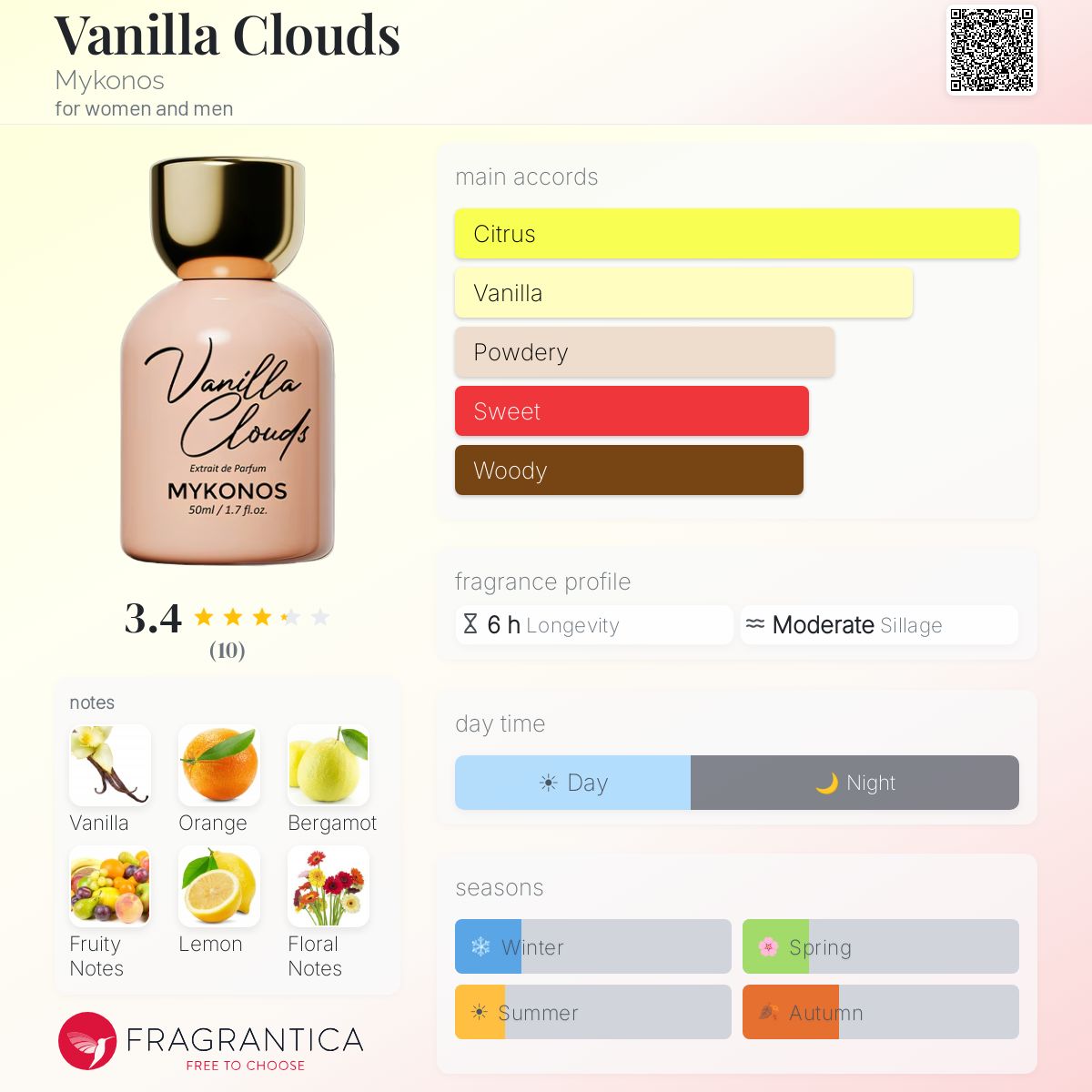 Vanilla Clouds (Mykonos) R695