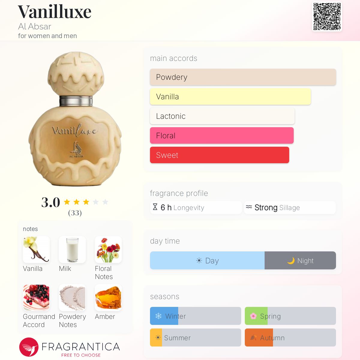 Vanilluxe (Al Absar) R599