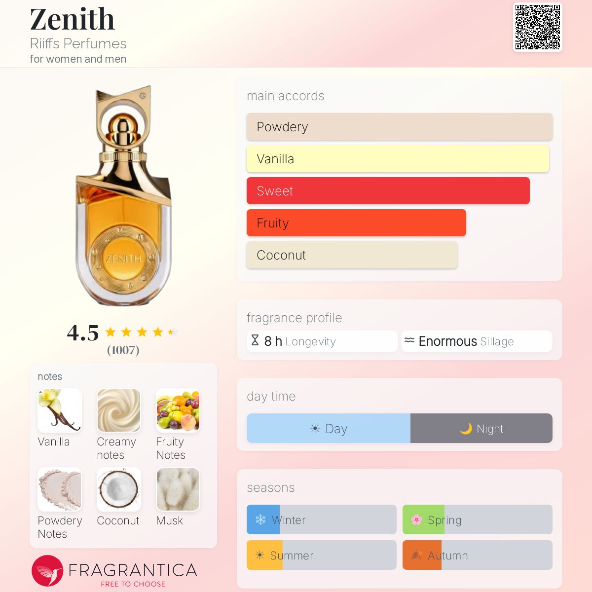 Zenith (Riiffs) R799