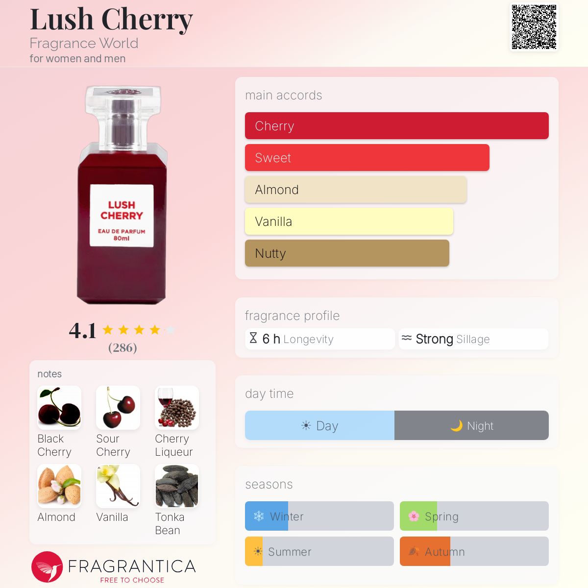 Lush Cherry (Fragrance World) R50 - R549