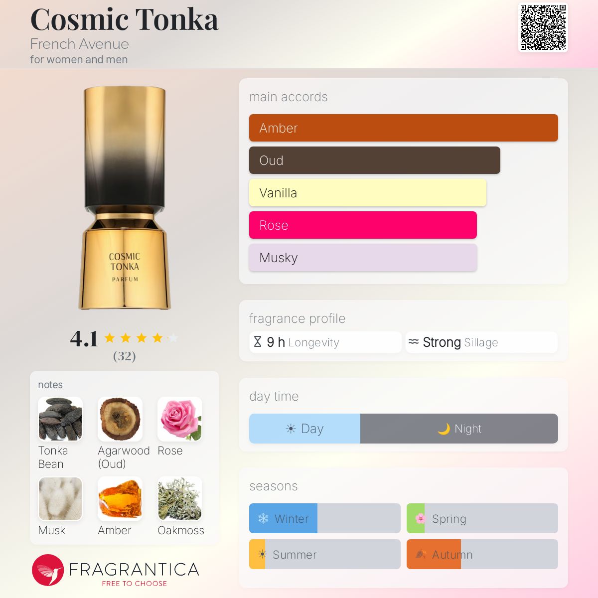 Cosmic Tonka (French Avenue) Sample R50